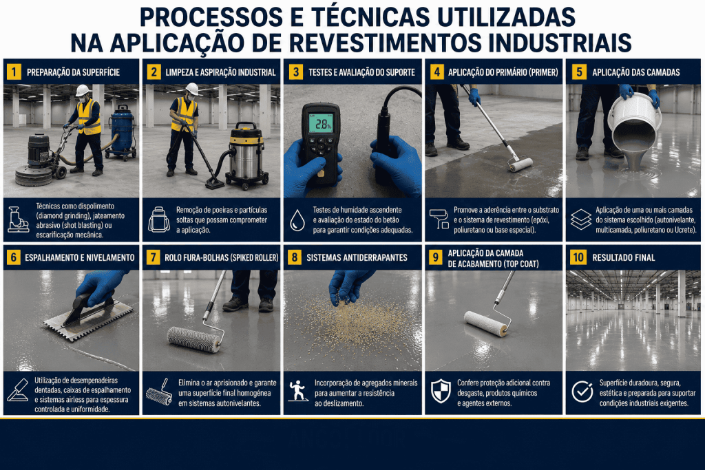 Processo-Angofloor